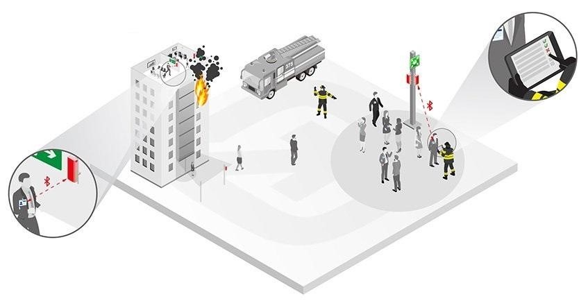 FIRE PROTECTION